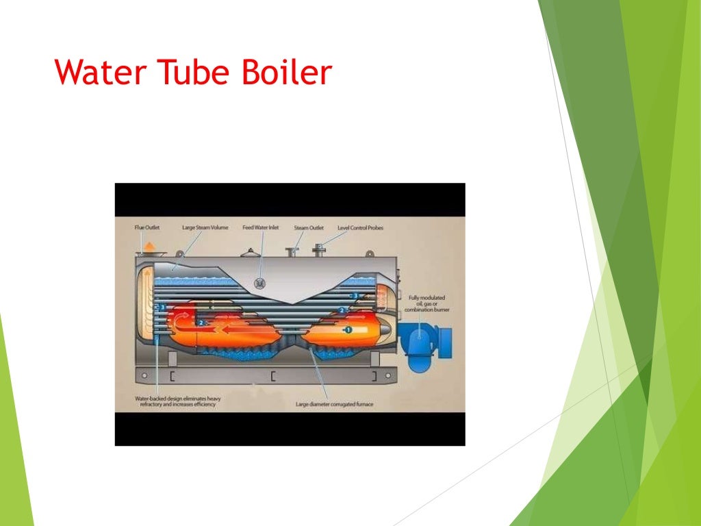 Boiler Classification Of Boiler Boiler Classification Of Boiler