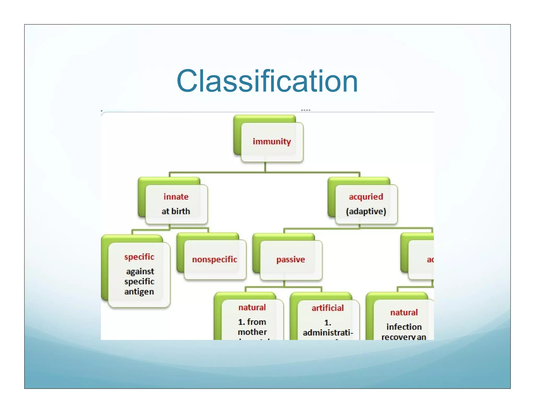 Types of Immunity and cells | PDF