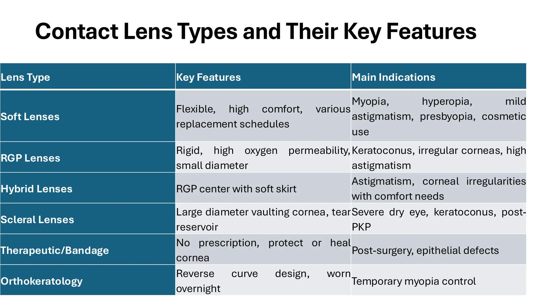 1st lecture Contact Lenses what can help you in optic PDF 1st lecture Contact Lenses what can help you in optic PDF
