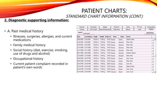 PATIENT CHARTS:
STANDARD CHART INFORMATION (CONT.)
2. Diagnostic supporting information:
• A. Past medical history
• Illnesses, surgeries, allergies, and current
medications
• Family medical history
• Social history (diet, exercise, smoking,
use of drugs and alcohol)
• Occupational history
• Current patient complaint recorded in
patient’s own words
 