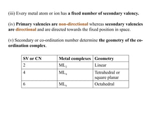 SV or CN Metal complexes Geometry
2 ML2 Linear
4 ML4 Tetrahedral or
square planar
6 ML6 Octahedral
(iii) Every metal atom or ion has a fixed number of secondary valency.
(iv) Primary valencies are non-directional whereas secondary valencies
are directional and are directed towards the fixed position in space.
(v) Secondary or co-ordination number determine the geometry of the co-
ordination complex.
 