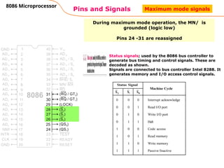 1st Lecture_Pin Diagram of 8086.pptx