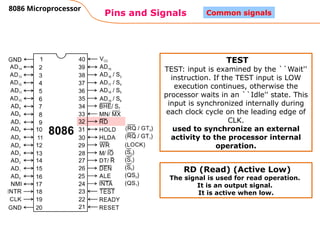 8086 Signals 1st Lecture_Pin Diagram of 8086.pptx