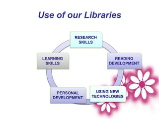 Use of our Libraries
 