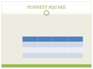 PUNNETT SQUARE
 