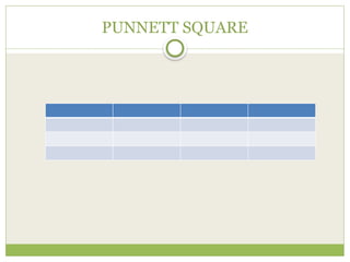 PUNNETT SQUARE
 