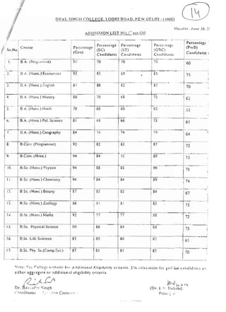 1st list dyal singh college