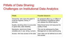 Pitfalls of Data Sharing:
Challenges on Institutional Data Analytics
Pitfalls Possible Solution/s
Ownership: who owns the data? It
could be registrar, library, IT
services.
An assigned office e.g. or Office of
the President/ Compliance Office
can release the official reports.
Quality: deciding when it is accurate
or good data, data reliability.
Data Governance Unit assures the
quality of data
Standards: what kind of data
variables are in use: string, numeric
This can be addressed by Data
Management on data warehousing
Access: who has access to the data User roles can be defined as to who
has access
 