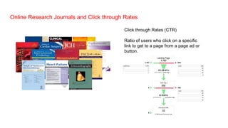 Online Research Journals and Click through Rates
Click through Rates (CTR)
Ratio of users who click on a specific
link to get to a page from a page ad or
button.
 