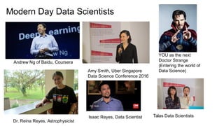 Modern Day Data Scientists
Dr. Reina Reyes, Astrophysicist
Andrew Ng of Baidu, Coursera
Amy Smith, Uber Singapore
Data Science Conference 2016
YOU as the next
Doctor Strange
(Entering the world of
Data Science)
Isaac Reyes, Data Scientist Talas Data Scientists
 