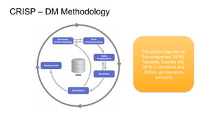 CRISP – DM Methodology
The project was led by
five companies: SPSS,
Teradata, Daimler AG,
NCR Corporation and
OHRA, an insurance
company
The project was led by
five companies: SPSS,
Teradata, Daimler AG,
NCR Corporation and
OHRA, an insurance
company
 