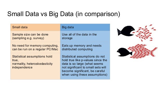 big data vs sampling DS PAARL for Data Analytics Big &