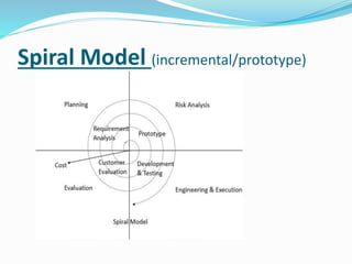 Spiral Model (incremental/prototype)
 