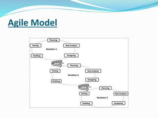 Agile Model
 
