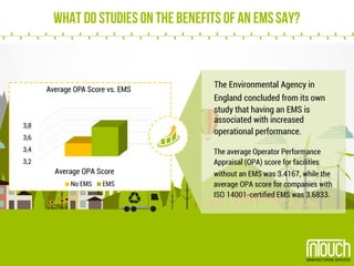 What do Studies onthe Benefits of an EMSSay?
The Environmental Agency in
England concluded from its own
study that having ...