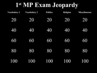 1st MP Exam Jeopardy
Vocabulary 1

Vocabulary 2

Politics

Religion

Miscellaneous

20

20

20

20

20

40

40

40

40

40

60

60

60

60

60

80

80

80

80

80

100

100

100

100

100

 