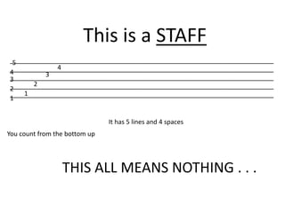 This is a STAFF
It has 5 lines and 4 spaces
You count from the bottom up
__________________________________________________________________________
__________________________________________________________________________
__________________________________________________________________________
__________________________________________________________________________
__________________________________________________________________________
1
2
3
4
5
1
2
3
4
THIS ALL MEANS NOTHING . . .
 