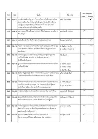 Oral Poster
155 F1-013 ยลดา สียาคะบุตร 
156 F1-014 ดร.เกล็ดนที ไชยชนะ 
157 F1-015 มองไปข้างหน้ากับอาชีวศึกษาสู่การขับเคลื่อนประเทศไทย ศัชชญาส์ ดวงจันทร์ 
158 F1-016 1. บัณฑิตา รอดตุ้ม 
2. เกษรินทร์ จันดาวงษ์
159 F1-017 วิชัย ชื่นชาติ 
160 F1-018 1. ทิฐินันท์ ทุมมา 
2. กฤษณา เฮ็งฉุน
3. ศักดิ์วิชิต มั่นคง
161 F1-019 แก้วกานต์ ภูมิศรีแก้ว 
162 F1-020 1. สาริศา พิชัยฤกษ์ 
2. อุษา ณ บุตรจอม
163 F1-021 การมีส่วนร่วมในการบริหารงานวิชาการของสถาบันการอาชีวศึกษา ดร.ประสิทธิ์ อังกินันทน์ 
164 F1-022 ดร.อัชฌพร อังกินันทน์ 
165 F1-023 นายกิจจา บานชื่น 
166 F1-024 สรวงสุดา แสนดี 
ปัจจัยสาคัญสู่ความสาเร็จของการพัฒนาระบบดูแลให้คาปรึกษานักเรียน
ในสถานศึกษา สังกัดสานักงานคณะกรรมการการอาชีวศึกษา
การพัฒนารูปแบบการเรียนการสอนโดยส่งเสริมความสามารถในการ
คิดอย่างมีวิจารณญาณ เพื่อแก้ปัญหาของนักศึกษาอาชีวศึกษาตาม
แนวคิดทฤษฎีการสร้างความรู้
การพัฒนาผลสัมฤทธิ์ทางการเรียนรายวิชาการค้าปลีกและการค้าส่ง
เรื่อง การเลือกทาเลที่ตั้งในการค้าปลีกและค้าส่ง โดยใช้การจัดการ
เรียนรู้แบบแก้ปัญหาสาหรับนักศึกษาระดับชั้น ปวช 2/7 สาขา
การตลาด วิทยาลัยเทคโนโลยีอีสานเหนือ
ผลการทดลองใช้บทเรียนแสวงรู้บนเว็บ ที่ส่งเสริมความสามารถในการ
คิดแก้ปัญหา
รูปแบบประสิทธิผลของผู้เรียนสาขาวิชาชีพ สาหรับวิทยาลัยในสังกัด
สานักงานคณะกรรมการ การอาชีวศึกษาด้วยการเรียนรู้จาก
ประสบการณ์
รูปแบบการประเมินสมรรถนะการฝึกอาชีพในสถานประกอบการระดับ
เทคโนโลยีบัณฑิต
ประเภทผลงาน
รายงานการพัฒนาเอกสารประกอบการสอนออนไลน์
วิชา การประยุกต์ใช้โปรแกรมสื่อประสม รหัส 3204-2103
การศึกษาความต้องการจาเป็นในการการฝึกอบรมเกี่ยวกับการผลิตสื่อ
การเรียนการสอนด้วย Google For Education สาหรับผู้สอน
ระดับปริญญาตรี สถาบันการอาชีวศึกษากรุงเทพมหานคร
ความพึงพอใจของบุคลากรวิทยาลัยการอาชีพนครนายก สังกัดสถาบัน
การอาชีวศึกษา ภาคกลาง 3 ที่มีต่อการจัดการวัสดุ อุปกรณ์ และ
คอมพิวเตอร์
การพัฒนารูปแบบการจัดการเรียนการสอน หลักสูตรปริญญาตรี
เทคโนโลยีบัณฑิต สถาบันการอาชีวศึกษาภาคกลาง 3
โดยใช้เทคนิคเชิงระบบ
ลาดับ รหัส ชื่อเรื่อง ชื่อ - สกุล
 