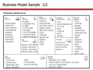 Business Model Sample 1/2
 