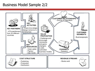Business Model Sample 2/2
 