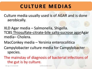 CULTURE MEDIAS
Culture media usually used is of AGAR and is done
aerobically.
XLD Agar media – Salmonella, Shigella.
TCBS Thiosulfate-citrate-bile salts-sucrose agarAgar
media– Cholera.
MacConkey media – Yersinia enterocolitica
Campylobacter culture media for Campylobacter
species.
The mainstay of diagnosis of bacterial infections of
the gut is by culture.
04-Apr-17 10:38 AM 29USTAZ ELHADI 2017
 