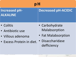pH
04-Apr-17 10:38 AM 34USTAZ ELHADI 2017
Decreased pH-ACIDICIncreased pH-
ALKALINE
• Carbohydrate
Malabsorption
• Fat Malabsorption
• Disaccharidase
defficiency
• Colitis
• Antibiotic use
• Villous adenoma
• Excess Protein in diet.
 