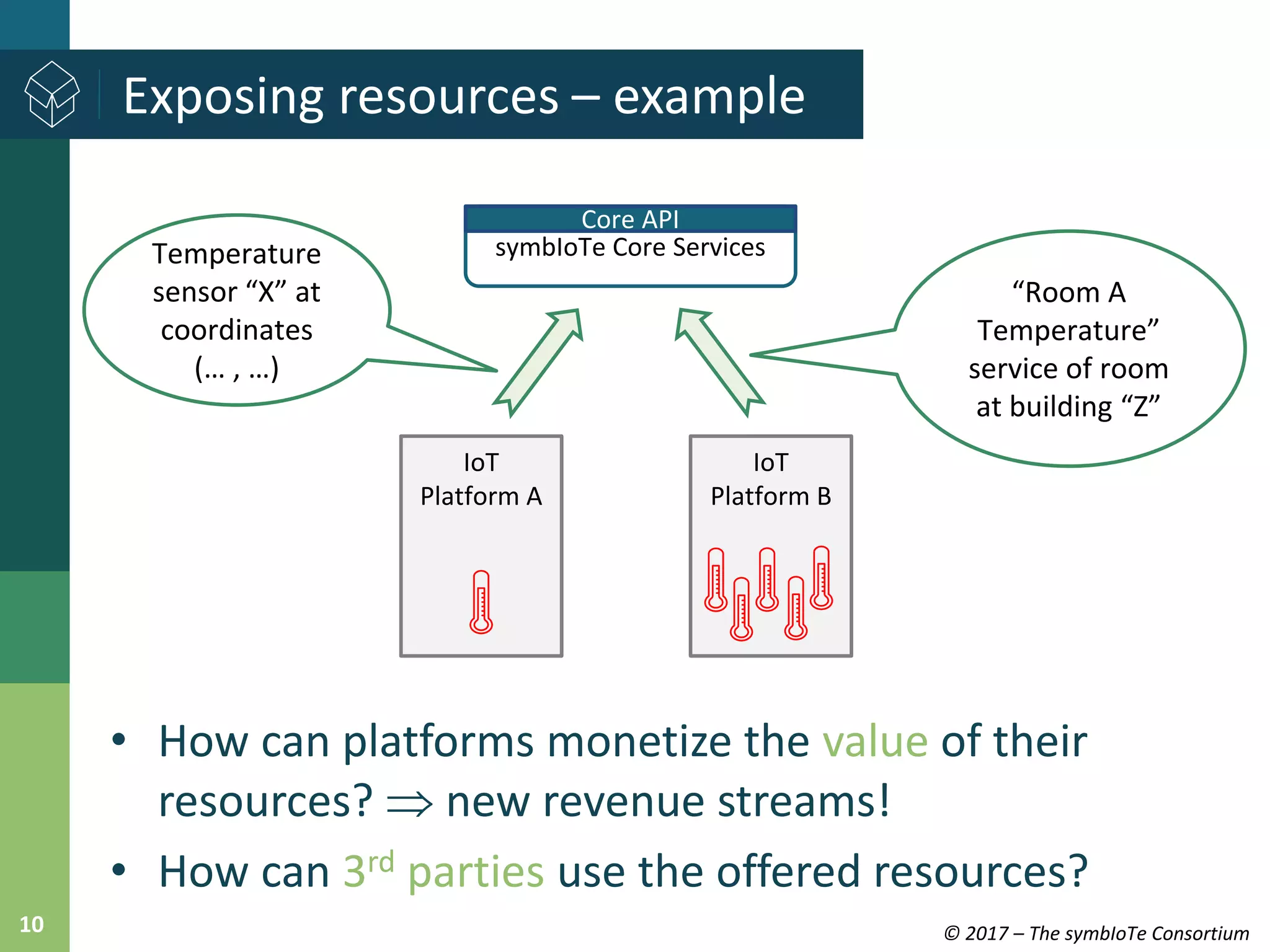 © 2017 – The symbIoTe Consortium10
Exposing resources – example
symbIoTe Core Services
Core API
IoT
Platform A
IoT
Platform B
Temperature
sensor “X” at
coordinates
(… , …)
“Room A
Temperature”
service of room
at building “Z”
• How can platforms monetize the value of their
resources?  new revenue streams!
• How can 3rd parties use the offered resources?
 