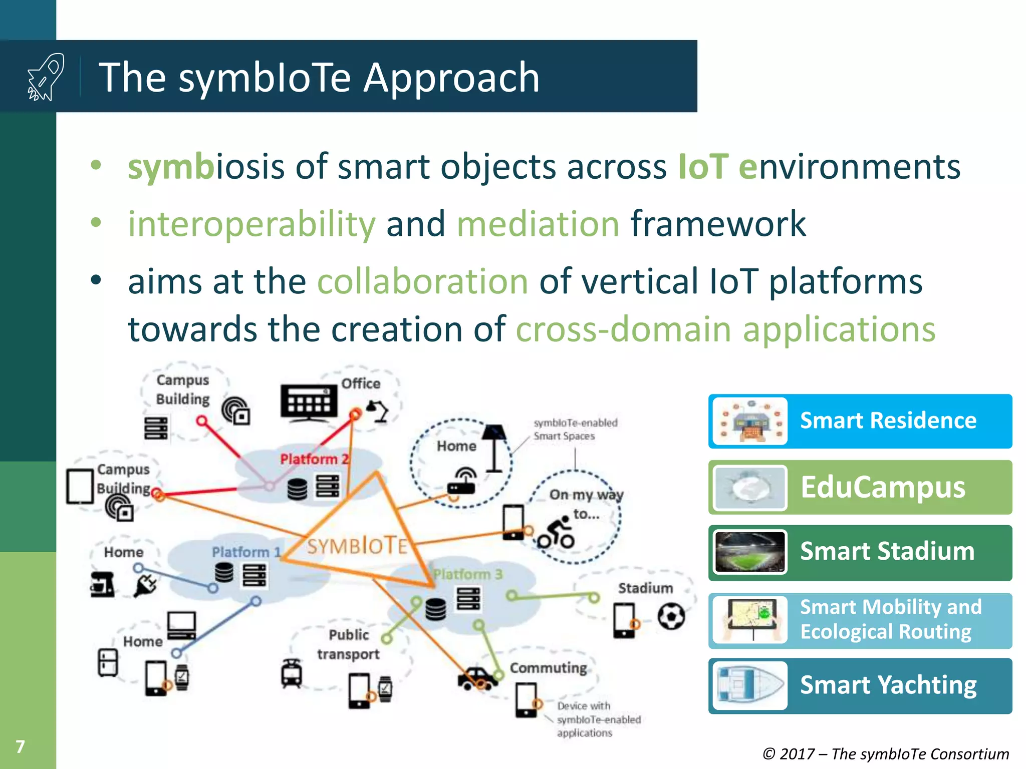 © 2017 – The symbIoTe Consortium7
• symbiosis of smart objects across IoT environments
• interoperability and mediation framework
• aims at the collaboration of vertical IoT platforms
towards the creation of cross-domain applications
The symbIoTe Approach
Smart Residence
EduCampus
Smart Stadium
Smart Mobility and
Ecological Routing
Smart Yachting
 