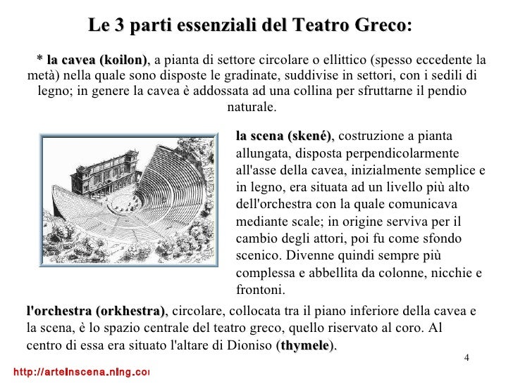 Differenze Tra Il Teatro Elisabettiano E Quello Moderno