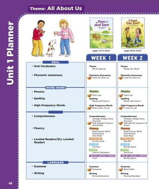 Theme:       All About Us
Unit 1 Planner



                                                    pages 14/15–24/25            pages 44/45–54/55



                                                   WEEK 1                       WEEK 2
                                ORAL
                 • Oral Vocabulary               Theme                        Theme
                                                   We Are Special               Ready, Set, Move!


                 • Phonemic Awareness            Phonemic Awareness           Phonemic Awareness
                                                   Listen for Short /a/         Listen for Short /a/



                              WORD WORK
                 • Phonics
                                                    Short /a/a                   Short /a/a
                 • Spelling                      Spelling                     Spelling
                                                   Words with Short a           Words with Short a

                 • High-Frequency Words          High-Frequency Words         High-Frequency Words
                                                    down, jump, not, up          it, over, too, yes



                 • Comprehension                 Comprehension                Comprehension
                                                   Strategy: Analyze Story      Strategy: Analyze Story
                                                   Structure                    Structure
                                                   Skill: Analyze Character     Skill: Identify Sequence of
                                                   and Setting                  Events
                 • Fluency
                                                    Build Fluency: Word          Build Fluency: Word
                                                    Automaticity                 Automaticity
                                                    Echo-Read                    Echo-Read
                 • Leveled Readers/ELL Leveled   APPROACHING                  APPROACHING
                                                    Cat Can Jump                 Play Ball
                  Readers
                                                 ON LEVEL                     ON LEVEL
                                                    Can You?                     We Like Sports
                                                 BEYOND                       BEYOND
                                                    Look at Chameleon!           Sports Fun
                                                 ENGLISH LANGUAGE LEARNERS    ENGLISH LANGUAGE LEARNERS
                                                    I Can!                       We Play Sports

                              LANGUAGE
                 • Grammar                       Grammar                      Grammar
                                                    Sentences                    Word Order

                 • Writing                       Writing                      Writing
                                                   Personal Narrative           Personal Narrative


   6B
 