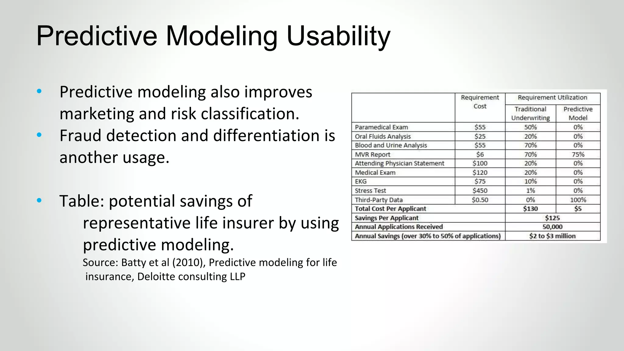 Predictive Modeling Usability
• Predictive modeling also improves
marketing and risk classification.
• Fraud detection and differentiation is
another usage.
• Table: potential savings of
representative life insurer by using
predictive modeling.
Source: Batty et al (2010), Predictive modeling for life
insurance, Deloitte consulting LLP
 