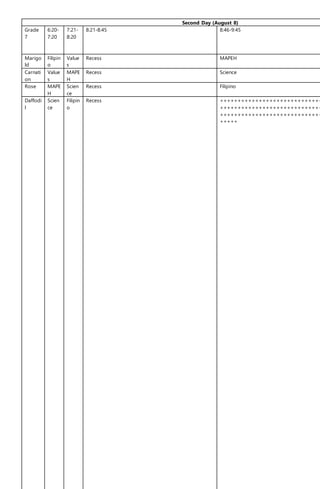 Second Day (August 8)
Grade
7
6:20-
7:20
7:21-
8:20
8:21-8:45 8:46-9:45
Marigo
ld
Filipin
o
Value
s
Recess MAPEH
Carnati
on
Value
s
MAPE
H
Recess Science
Rose MAPE
H
Scien
ce
Recess Filipino
Daffodi
l
Scien
ce
Filipin
o
Recess +++++++++++++++++++++++++++++
+++++++++++++++++++++++++++++
+++++++++++++++++++++++++++++
+++++
 