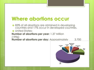 Where abortions occur
  83% of all abortions are obtained in developing
   countries and 17% occur in developed countries.
  United States:
Number of abortions per year: 1.37 Million
(1996)
Number of abortions per day: Approximately        3,700
 