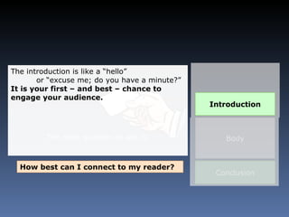 Body Conclusion Introduction How best can I connect to my reader?   The introduction is like a “hello”    or “excuse me; do you have a minute?”  It is your first – and best – chance to engage your audience. The main question to ask is: 