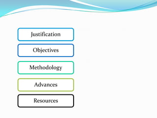 Objectives
Justification
Methodology
Advances
Objectives
Justification
Methodology
Advances
ResourcesResources
 