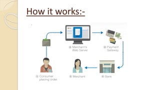 electronic payment system | PPTX
