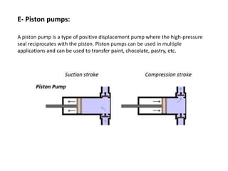 E- Piston pumps:
A piston pump is a type of positive displacement pump where the high-pressure
seal reciprocates with the piston. Piston pumps can be used in multiple
applications and can be used to transfer paint, chocolate, pastry, etc.
 