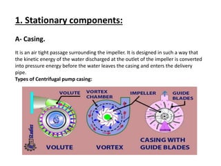 1. Stationary components:
A- Casing.
It is an air tight passage surrounding the impeller. It is designed in such a way that
the kinetic energy of the water discharged at the outlet of the impeller is converted
into pressure energy before the water leaves the casing and enters the delivery
pipe.
Types of Centrifugal pump casing:
 