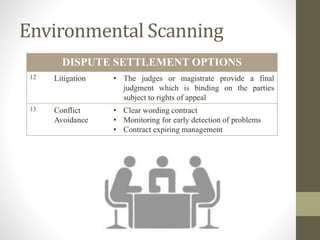 Environmental Scanning
DISPUTE SETTLEMENT OPTIONS
12 Litigation • The judges or magistrate provide a final
judgment which is binding on the parties
subject to rights of appeal
13 Conflict
Avoidance
• Clear wording contract
• Monitoring for early detection of problems
• Contract expiring management
 