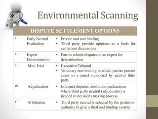 Environmental Scanning
DISPUTE SETTLEMENT OPTIONS
7 Early Neutral
Evaluation
• Private and non binding
• Third party provide opinions as a basis for
settlement discussions
8 Expert
Determination
• Parties submit disputes to an expert for
determination
9 Mini Trial • Executive Tribunal
• Voluntary non binding in which parties present
cases to a panel supported by neutral third
party
10 Adjudication • Informal disputes resolution mechanisms
where third party neutral (adjudicator) is
needed in decisions making process
11 Arbitration • Third party neutral is selected by the parties or
authority to give a final and binding awards
 