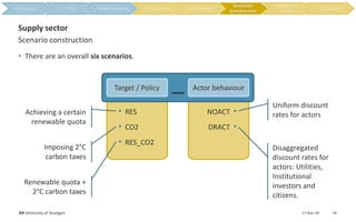 • There are an overall six scenarios.
17-Nov-18IER University of Stuttgart 14
Scenario construction
Supply sector
Target / Policy Actor behaviour
• RES
• CO2
• RES_CO2
•NOACT
•DRACT
Uniform discount
rates for actors
Disaggregated
discount rates for
actors: Utilities,
Institutional
investors and
citizens.
Achieving a certain
renewable quota
Imposing 2°C
carbon taxes
Renewable quota +
2°C carbon taxes
Scenarios
Construction
 