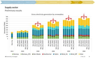 17-Nov-18IER University of Stuttgart 18
Preliminary results
Supply sector
0
50
100
150
200
250
300
350
400
450
500
Base-Year
RES_DRACT
RES_NOACT
CO2_DRACT
CO2_NOACT
RES_CO2_DRACT
RES_CO2_NOACT
RES_DRACT
RES_NOACT
CO2_DRACT
CO2_NOACT
RES_CO2_DRACT
RES_CO2_NOACT
RES_DRACT
RES_NOACT
CO2_DRACT
CO2_NOACT
RES_CO2_DRACT
RES_CO2_NOACT
RES_DRACT
RES_NOACT
CO2_DRACT
CO2_NOACT
RES_CO2_DRACT
RES_CO2_NOACT
RES_DRACT
RES_NOACT
CO2_DRACT
CO2_NOACT
RES_CO2_DRACT
RES_CO2_NOACT
2013 2020 2030 2040 2050 2060
Generation[TWh]
Biomass Biomass_CCS Ren Waste Geothermal Hydro Wind_On Wind_Off Solar
Gross electricity generation by renewables
Preliminary
results
 