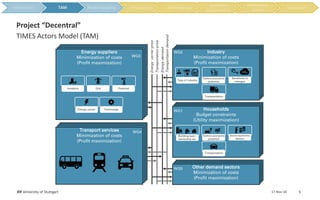 17-Nov-18IER University of Stuttgart 6
TIMES Actors Model (TAM)
Project “Decentral”
TAM
 