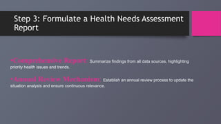 Step 3: Formulate a Health Needs Assessment
Report
•Comprehensive Report: Summarize findings from all data sources, highlighting
priority health issues and trends.
•Annual Review Mechanism: Establish an annual review process to update the
situation analysis and ensure continuous relevance.
 