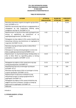 STA. CRUZ INTEGRATED SCHOOL
FIRST PERIODICAL EXAMINATION
SY 2022-2023
EDUKASYON SA PAGPAPAKATAO 10
TABLE OF SPECIFICATION
LAYUNIN AYTEM NA
KINALALAGYAN
BILANG NG
AYTEM (40)
PORSYENTO
(100%)
Natutukoy ang mataas na gamit at tunguhin ng isip at kilos-
loob. (EsP10MP-Ia-1.1)
Nakikilala ang kanyang mga kahinaan sa pagpapapasiya at
nakagagawa ng mga kongkretong hakbang upang
malagpasan ang mga ito. (EsP10MP-Ia-1.2)
1-5 5 12.5%
Napatutunayan na ang isip at kilos-loob ay ginagamit para
lamang sa paghahanap ng katotohanan at sa
paglilingkod/pagmamahal. (EsP10MP-Ib1.3).
Nakagagawa ng mga angkop na kilos upang maipakita ang
kakayahang mahanap ang katotohanan at maglingkod at
magmahal. (EsP10MP -Ib-1.4).
6-10 5 12.5%
Natutukoy ang mga prinsipyo ng Likas na Batas Moral
(EsP10MP-Ic-2.1)
Nakapagsusuri ng mga pasiyang ginagawa sa araw-araw
batay sa paghusga ng konsensiya (EsP10MP-Ic-2.2)
11-15 5 12.5%
Napatutunayan na ang konsiyensiyang nahubog batay sa
Likas na Batas Moral ay nagsisilbing gabay sa tamang
pagpapasiya at pagkilos. (EsP10MP -Ic-2.3)
16-20 5 12.5%
Nakagagawa ng angkop na kilos upang itama ang mga
maling pasyang ginawa. (EsP10MP 2.4)
21-25 5 12.5%
Naipaliliwanag ang tunay na kahulugan ng kalayaan
(EsP10MP -Id-3.1)
Natutukoy ang mga pasya at kilos na tumutugon sa tunay
na gamit ng kalayaan. (EsP10MP -Id-3.2)
31-40 10 25%
Napatutunayan na ang tunay na kalayaan ay ang
kakayahang tumugon sa tawag ng pagmamahal at
paglilingkod. (EsP10MP 3.3)
Nakagagawa ng angkop na kilos upang maisabuhay ang
paggamit ng tunay na kalayaan: tumugon sa tawag ng
pagmamahal at paglilingkod. (EsP10MP 3.4)
26-30 5 12.5%
KABUUAN 40 100%
Inihanda ni
G. STEPHEN KAIZER R. LITTAUA
GURO
 