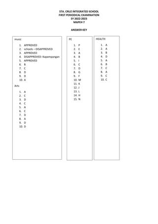 STA. CRUZ INTEGRATED SCHOOL
FIRST PERIODICAL EXAMINATION
SY 2022-2023
MAPEH 7
ANSWER KEY
music
1. APPROVED
2. schools – DISAPPROVED
3. APPROVED
4. DISAPPROVED- Kapampangan
5. APPROVED
6. B
7. C
8. D
9. D
10. A
Arts
1. A
2. C
3. D
4. C
5. A
6. C
7. D
8. A
9. D
10. D
PE
1. P
2. E
3. A
4. B
5. I
6. C
7. D
8. G
9. F
10. M
11. K
12. J
13. L
14. H
15. N
HEALTH
1. A
2. A
3. B
4. D
5. A
6. B
7. C
8. A
9. C
10. C
 