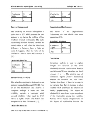 MAGNT Research Report (ISSN. 1444-8939) Vol.2 (5). PP: 199-133
(DOI: dx.doi.org/14.9831/1444-8939.2014/2-5/MAGNT.23)
Cronbach's
Alpha
N of
Items
.834 6
Process Management
The reliability for Process Management is
quite near to 0.70 which ensures that data
analysis is not facing the problem of less
reliability or multi-colliniearity. The multi-
colliniearity indicates that two variables are
enough close to each other that there is no
difference in between them or both are
same. It happens, when the value of the
cronobachs’ alpha is above 0.90 Pallant et al
[52].
Reliability Statistics
Cronbach's
Alpha
N of
Items
.690 5
Information & Analysis
The reliability statistics for information and
analysis is calculated through SPSS 21. First
of all the Information and analysis is
computed through 8 items and then
reliability statistics is computed which
showed reliability value equal to 0.767
which is highly reliable and further data
analysis can be done Pallant et al [52].
Reliability Statistics
Cronbach's
Alpha
N of
Items
.767 8
Organizational Performance
The results of the Organizational
Performance are also reliable with value
greater than 0.70.
Reliability Statistics
Cronbach's
Alpha
N of
Items
.738 7
Correlation
Correlation analysis is used to explain
strength and direction of the linear
relationship between two variables. Pearson
correlation coefficients (r) values are found
between -1 to +1. The positive sign of
correlation depicts positive relationship
between the variables and vice verse.
Positive sign shows if there is increase in
one variable then there is increase in other
variable which constitutes the situation of
directly proportionality. The degree of
relationship is also shown by the magnitude
of the relationship among the variables.
Authors advise diverse interpretations for
this degree of relationship between the
 
