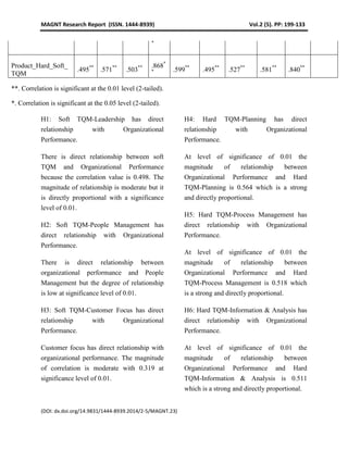 MAGNT Research Report (ISSN. 1444-8939) Vol.2 (5). PP: 199-133
(DOI: dx.doi.org/14.9831/1444-8939.2014/2-5/MAGNT.23)
H1: Soft TQM-Leadership has direct
relationship with Organizational
Performance.
There is direct relationship between soft
TQM and Organizational Performance
because the correlation value is 0.498. The
magnitude of relationship is moderate but it
is directly proportional with a significance
level of 0.01.
H2: Soft TQM-People Management has
direct relationship with Organizational
Performance.
There is direct relationship between
organizational performance and People
Management but the degree of relationship
is low at significance level of 0.01.
H3: Soft TQM-Customer Focus has direct
relationship with Organizational
Performance.
Customer focus has direct relationship with
organizational performance. The magnitude
of correlation is moderate with 0.319 at
significance level of 0.01.
H4: Hard TQM-Planning has direct
relationship with Organizational
Performance.
At level of significance of 0.01 the
magnitude of relationship between
Organizational Performance and Hard
TQM-Planning is 0.564 which is a strong
and directly proportional.
H5: Hard TQM-Process Management has
direct relationship with Organizational
Performance.
At level of significance of 0.01 the
magnitude of relationship between
Organizational Performance and Hard
TQM-Process Management is 0.518 which
is a strong and directly proportional.
H6: Hard TQM-Information & Analysis has
direct relationship with Organizational
Performance.
At level of significance of 0.01 the
magnitude of relationship between
Organizational Performance and Hard
TQM-Information & Analysis is 0.511
which is a strong and directly proportional.
*
Product_Hard_Soft_
TQM
.495**
.571**
.503** .868*
* .599**
.495**
.527**
.581**
.840**
**. Correlation is significant at the 0.01 level (2-tailed).
*. Correlation is significant at the 0.05 level (2-tailed).
 