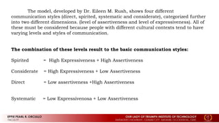 The model, developed by Dr. Eileen M. Rush, shows four different
communication styles (direct, spirited, systematic and considerate), categorized further
into two different dimensions. (level of assertiveness and level of expressiveness). All of
these must be considered because people with different cultural contexts tend to have
varying levels and styles of communication.
The combination of these levels result to the basic communication styles:
Spirited = High Expressiveness + High Assertiveness
Considerate = High Expressiveness + Low Assertiveness
Direct = Low assertiveness +High Assertiveness
Systematic = Low Expressivenosa + Low Assertiveness
 
