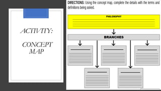 ACTIVITY:
CONCEPT
MAP
 